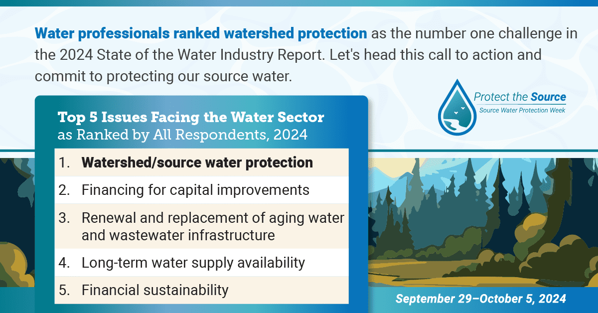 awwa's tweet photo. Our 2024 State of the Water Industry Report revealed that source water protection is the top concern among water professionals. This #SourceWaterProtectionWeek, let's heed the call and take action to safeguard our most vital resource. #ProtectTheSource https://t.co/U8NSnOkBYc https://t.co/WqJhqfWAkq