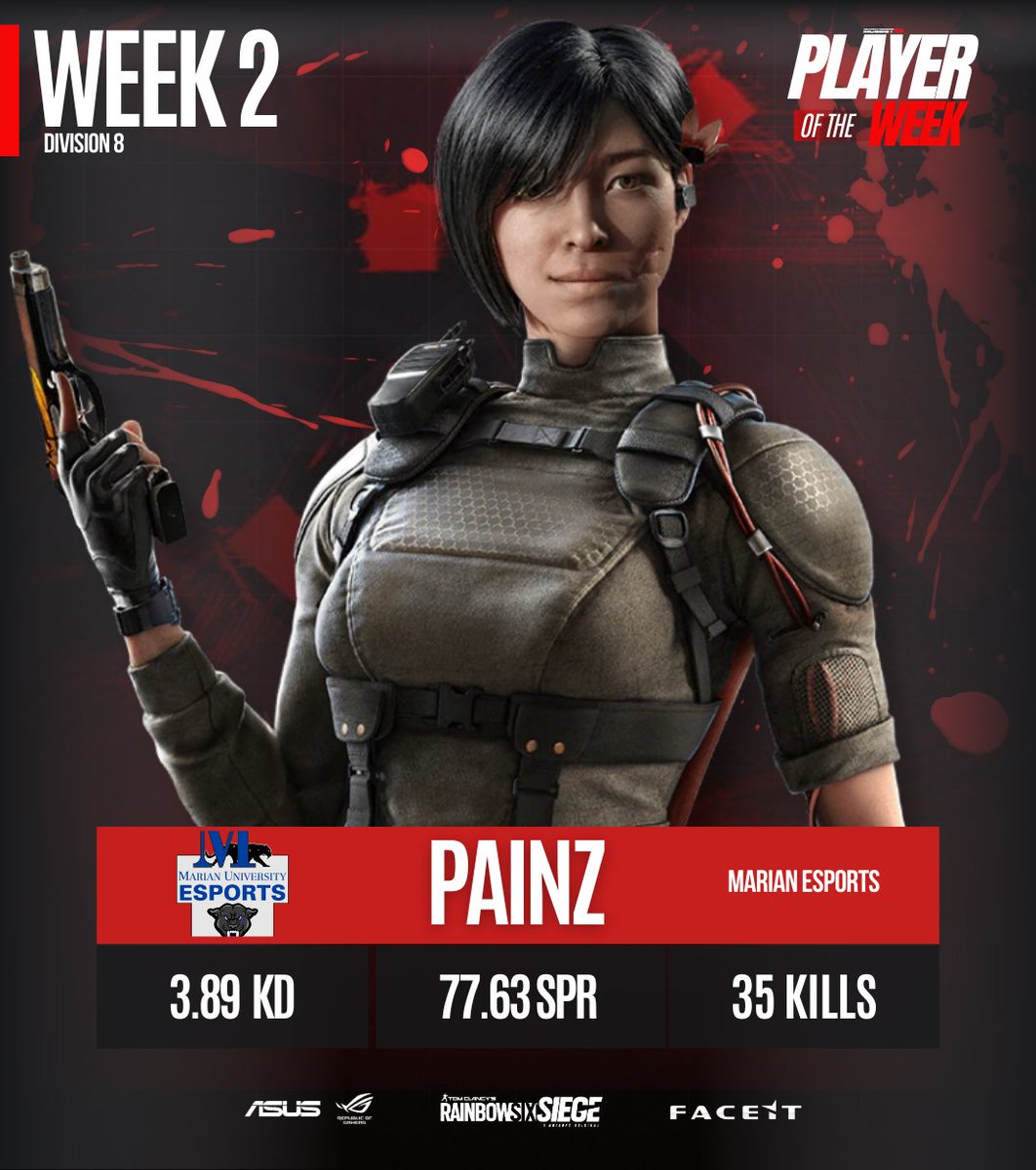 Congratulations to the "Divisional Player of the Week"

D5: WatTheH3ck | <a href="/R6atIowa/">R6 at Iowa</a> 
D6: LightningBlade | <a href="/NorthwoodEsport/">Northwood Esports</a> 
D7: Emmamuah | <a href="/WSUTechEsports/">WSU Tech Esports</a> (B2B)
D8: Painz | <a href="/MarianEsports/">Marian Esports</a> (B2B)

<a href="/uconnect_app/">UconnectApp</a> | <a href="/R6esportsNA/">Rainbow Six Esports NA</a> | <a href="/CollegeENews/">College Esports News 🔥</a>