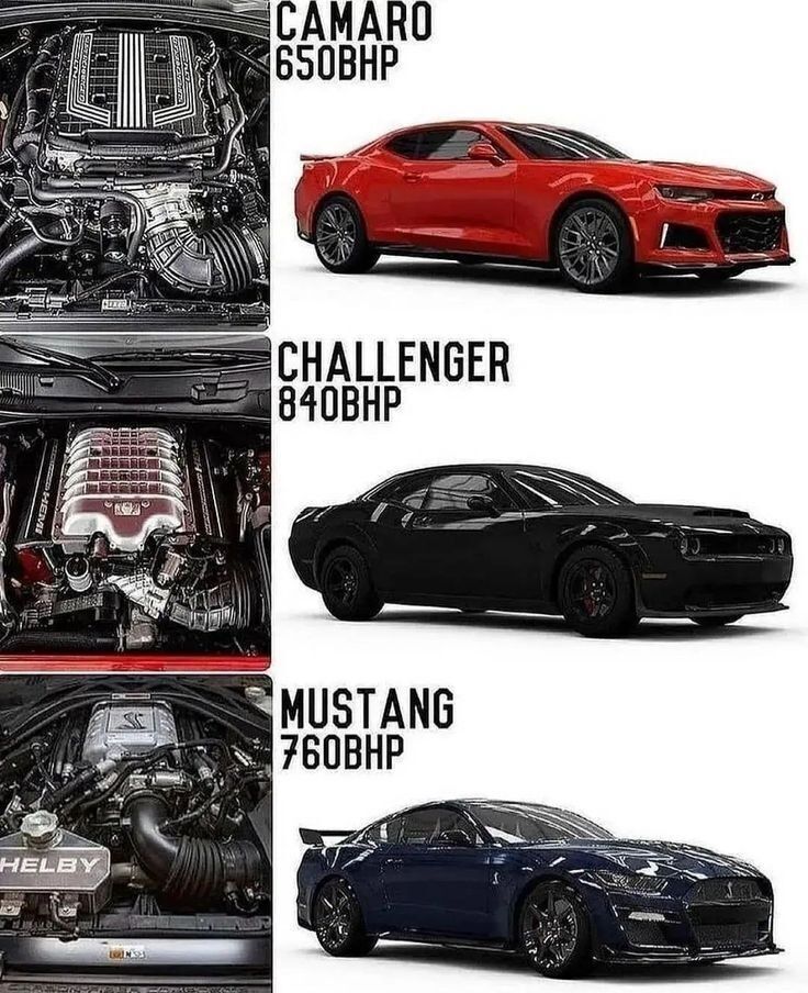 ngrperformance's tweet image. CAMARO, MUSTANG &amp;amp; CHALLENGER 🖤

#jdmcars #jdm #jdmlifestyle #jdmgram #jdmnation #jdmculture #r #nissan #jdmlife #gtr #s #cars #jdmsociety #z #jdmdaily #evo #supra #toyota #stance #honda #car #turbo #carsofinstagram #rx #skyline #drift #stancenation #carporn #japan #mazda