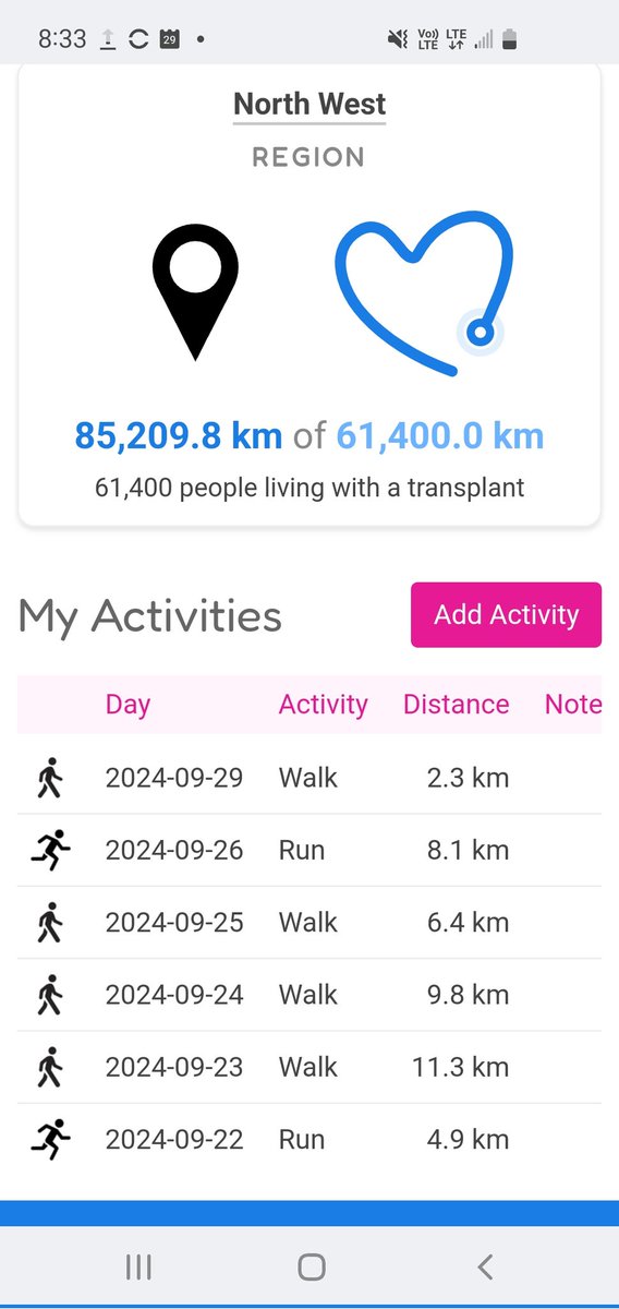 HelenVeal7's tweet photo. Last miles in today for #race4recipients and the @WaltonCentre team. They were low in volume, but on reflection really what organ donation is about- simple pleasures that you would give anything to get, or to have again https://t.co/Ag0est13nX