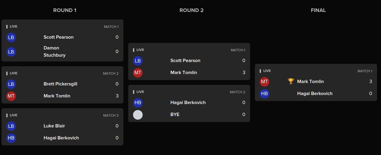 Tournament