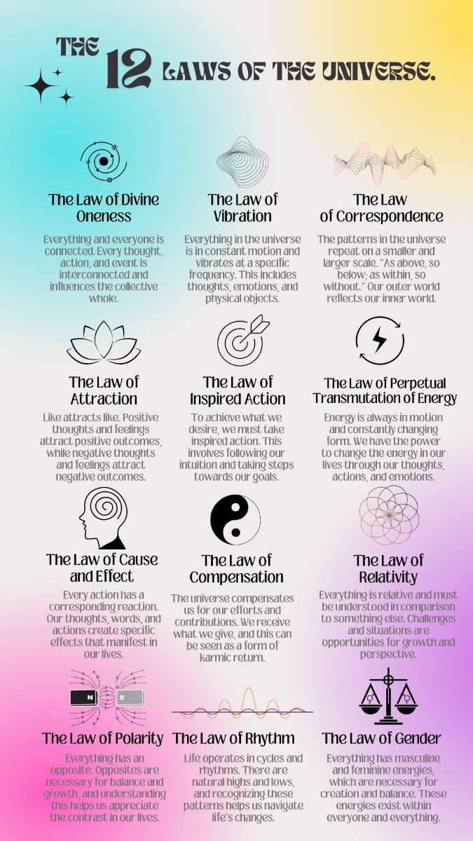 neuronpowers's tweet image. The 12 Laws of the universe