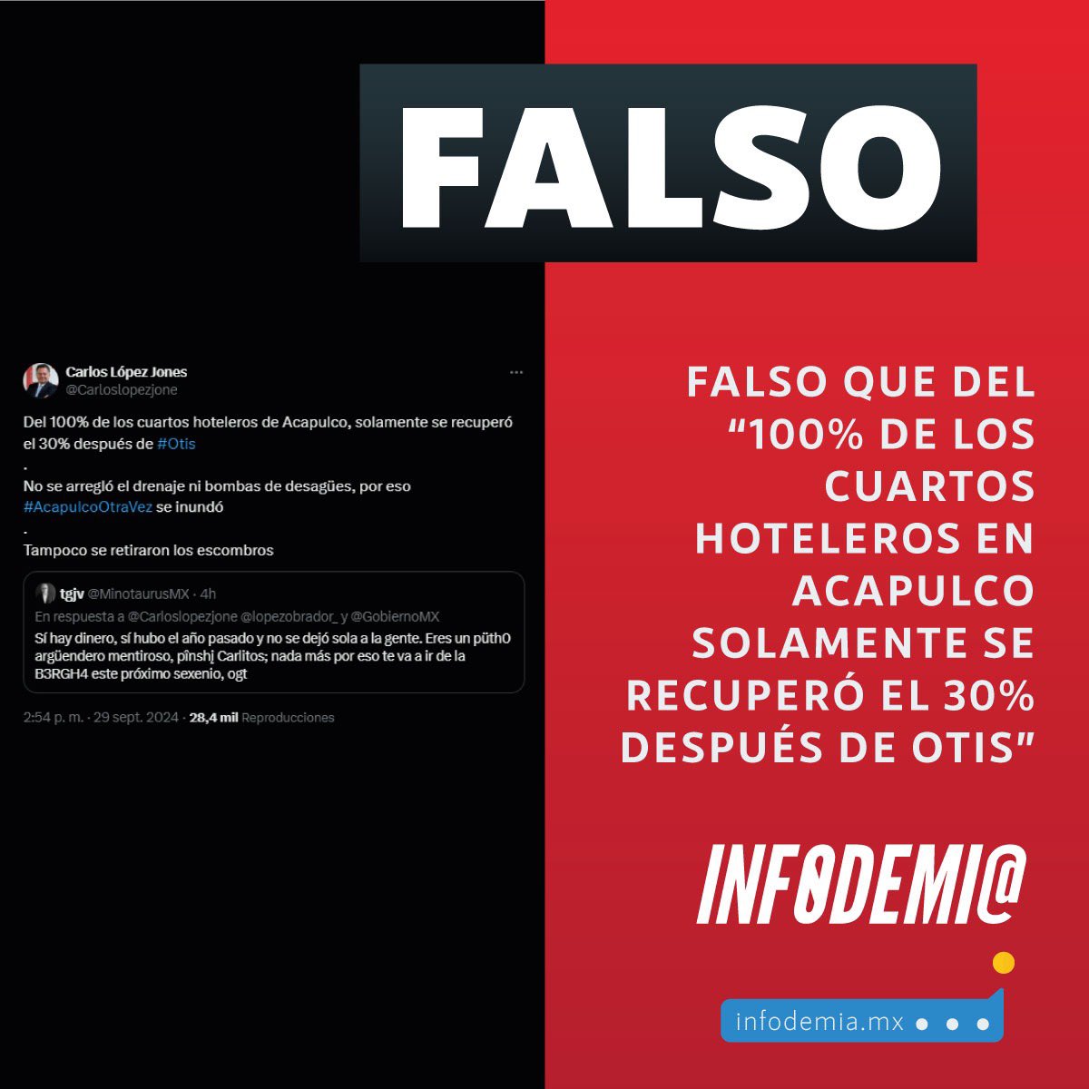 infodemiaMex's tweet image. ❌Falso que del “100% de los cuartos hoteleros en #Acapulco solamente se recuperó el 30% después de Otis”

✅Simón Quiñones, titular de la @Sectur_Guerrero, informó el 31 de julio que a 9 meses del #HuracánOtis, se encontraban abiertos y operando “221 hoteles de un total de 281,…