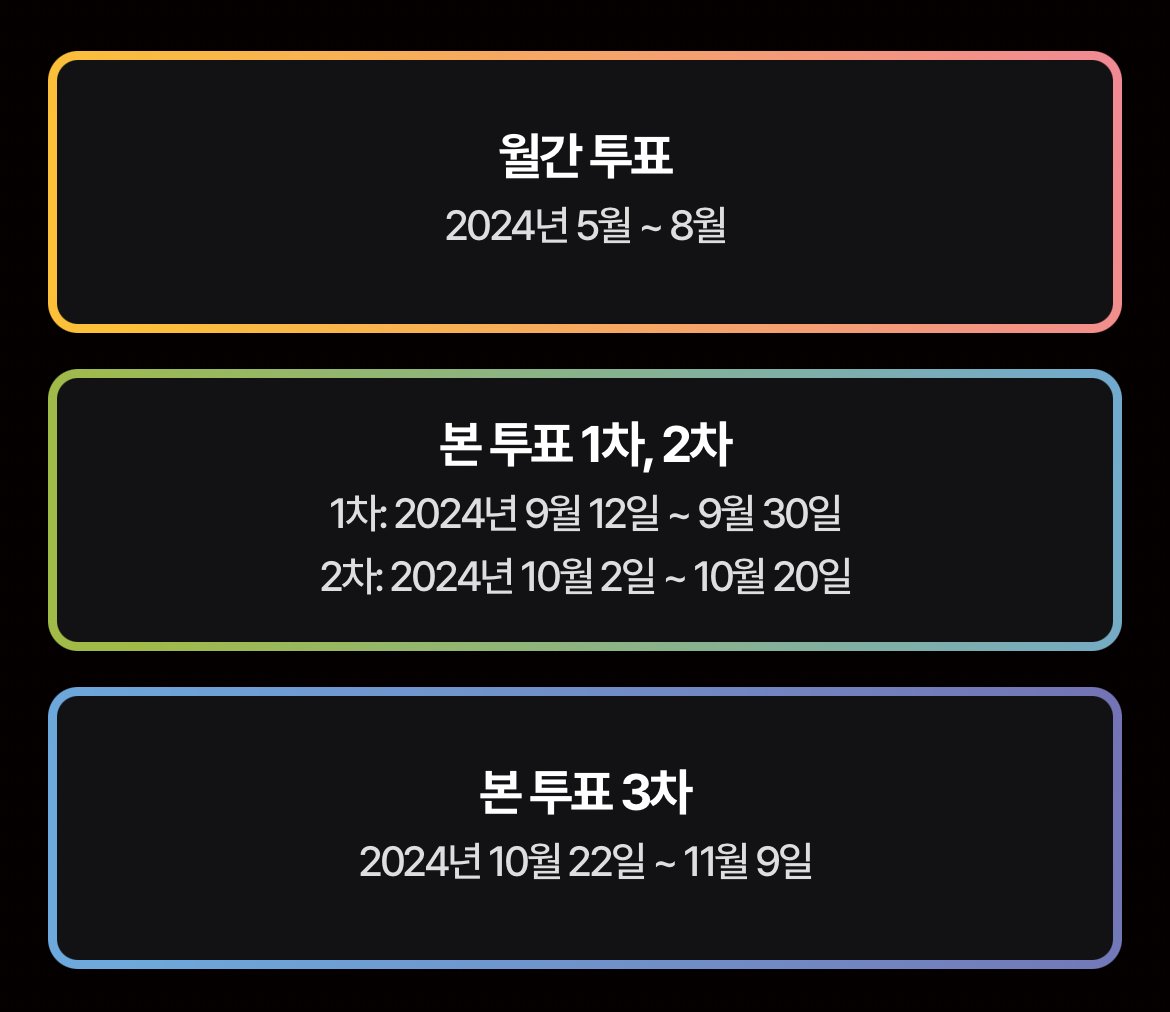“KGMA 아티스트/1차“
 <베스트 발라드> 투표 진행중🔥
#도경수 현재 1위🏃

🗓 투표 기간 안내
1차 투표 : 9/12(목) ~ 9/30(월)
2차 투표 : 10/2(수) ~ 10/20(일)
3차 투표 : 10/22(화) ~ 11/9(토)

✅️ 투표 방법 안내 (출첵, 미션하기, 하트구매)
- 투표 1회당 200 골드하트 필요
- 부분별 하루