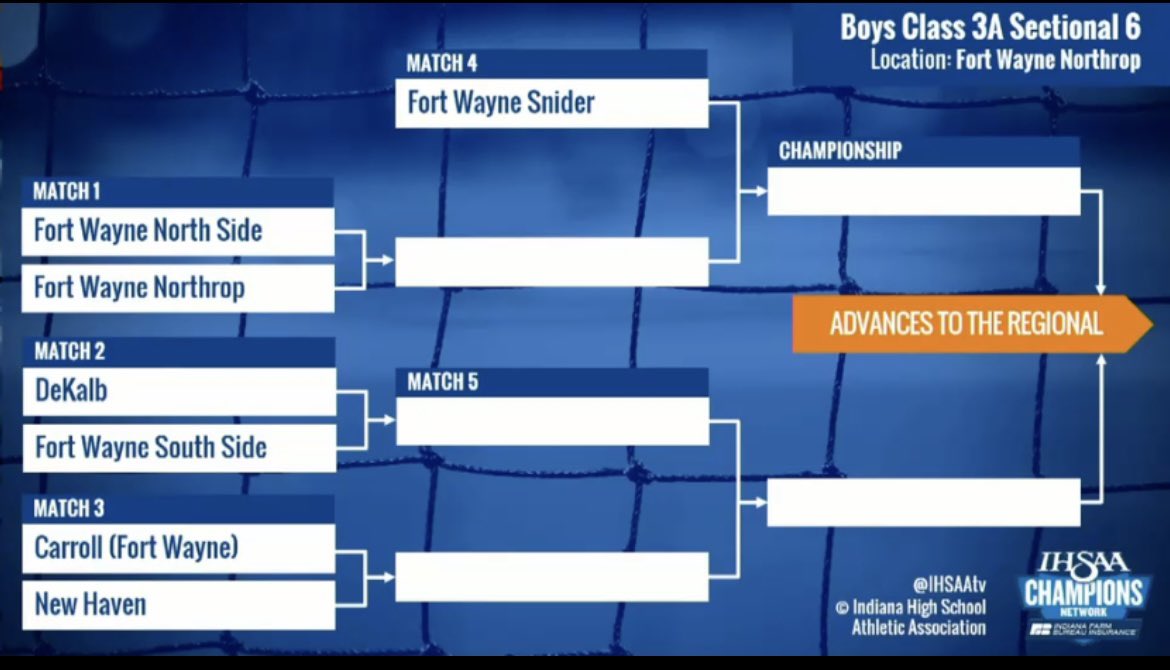 Northrop Athletics tweet media
