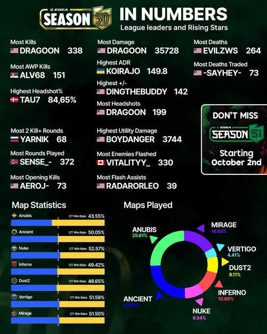 SayHeyCS's tweet photo. I guess I was the most traded player in ESEA. Thank you ESEA for confirming my teammates are rat baiters 🏆 https://t.co/Pc5ib7q6Ms