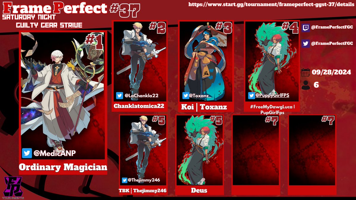 FramePerfectFGC's tweet image. Congratulations to our champ 🥇 @MedicANP and thanks to everyone who came out for GGST #37
🥈@LaChankla22
🥉@Toxanz_
🏅@PuppyGirlFPS
🏅@Thejimmy246
🏅Deus