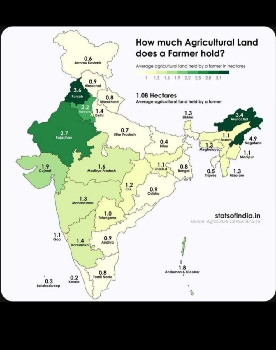 rohanRC99's tweet photo. @prashantsi86357 @indiananthropol Feudal lord कौन है रांगड? Average 1 hectare से कम जमीन के साथ Feudal lord है? Fukrapanti कब जाएगी तुम्हारी?
जिनके पास जमीन है उन्हें ये गाने की जरूरत नहीं हम ये थे, वो थे! एक बार ain-i-akbari पढ़कर जमीन के रिकॉर्ड देखना अकबर के समय के! घरों में बदबू आती तुम्हारे बनना Feudal लॉर्ड https://t.co/pbsUBwcgAu