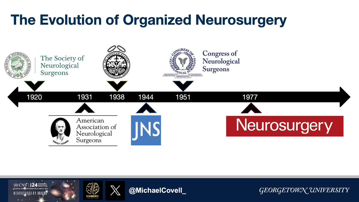 MichaelCovell_'s tweet image. #HeadingToHouston for #2024CNS @CNS_Update! Excited to present our work w/ @BowersNsgyLab @bowersbrainsurg
📈 Costs of Academic Engagement in Organized Neurosurgery - CSNS (9/30) 3:58-4:04
📊 Does Residency Program Ranking Impact Scholarly Activity? 🌅 Med Ed (10/2) 7:06-7:12