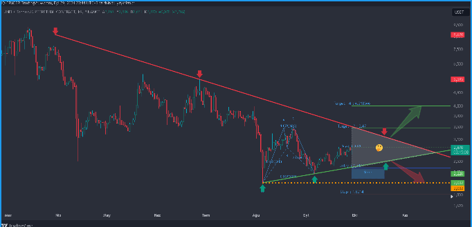 iq_matriks's tweet photo. #UNFIUSDT 🧐🧐🧐
- #UNFIBTC deki yukarı kırılım gelirse bu harmoniğin hedef 4 e gitmesi kolaylaşır.
- Bu hedef gelirse çok fena bir hedef daha vereceğim bakalım inş. YTD...
#btcusdt #unfiusdt #Ethereum #Binance #matic #kripto #Bitcoin https://t.co/S9CionjeyH