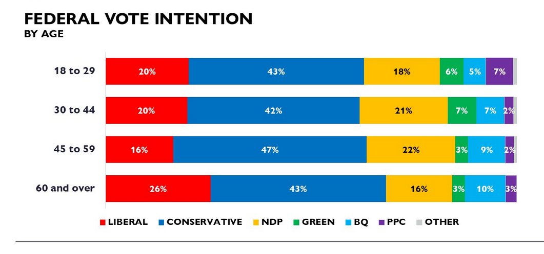 Polling Canada tweet media
