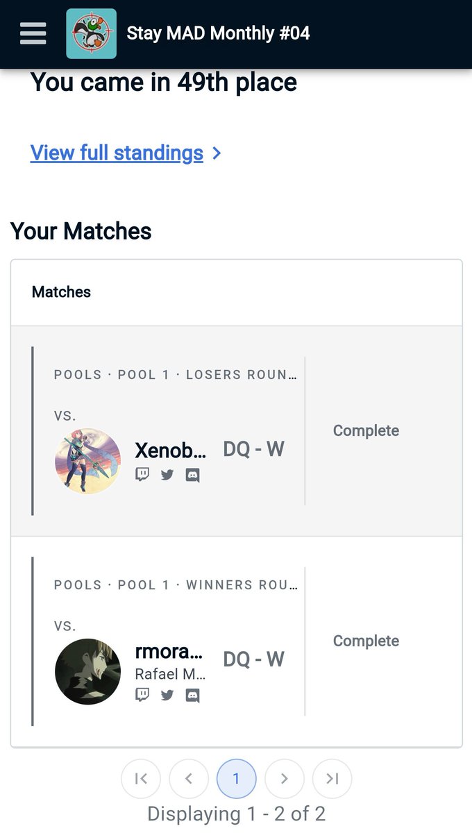 Mi mejor torneo hasta la fecha. He tenido algunos peaks y momentos en los que no me he sentido cómodo pero así son los torneos. Muchas gracias a todos por el apoyo y espero dar lo mejor de mi en lo que venga en el futuro.