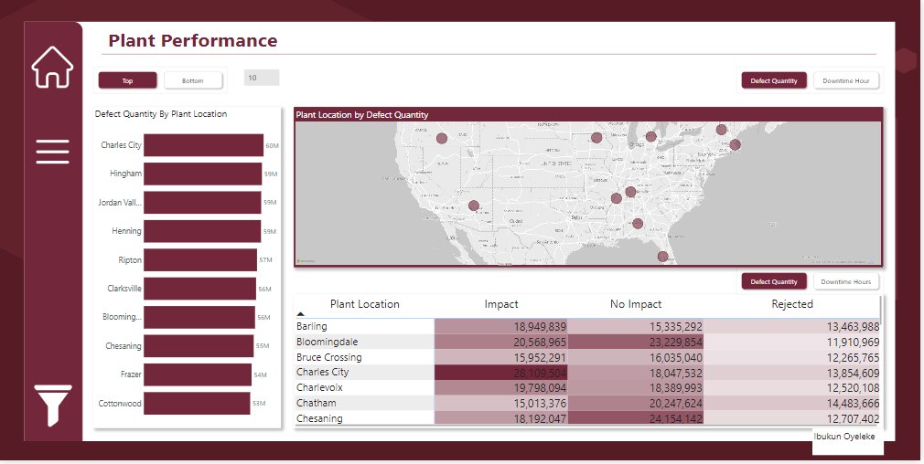 oyelekeibukun1's tweet photo. After attending @Rita_tyna  bootcamp, I recreated a dynamic Power BI report for supplier quality management!  Thank you @Rita_tyna for the insightful bootcamp. Interact with the dashboard here: https://t.co/qZHFbjcuPf
 #DataAnalytics #TopN #BI #Manufacturing https://t.co/SQToxKTeRi