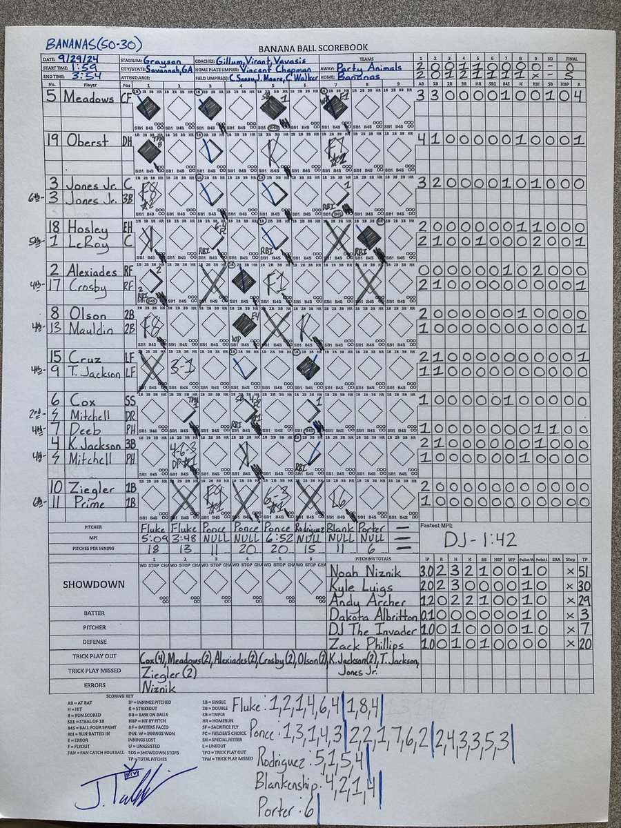 JoshTalevski's tweet image. In the final game in Grayson Stadium in 2024, @TheSavBananas dominated @ThePrtyAnimals to win 5-0! DR Meadows scored all 4 times he reached base while the Bananas collected 12 hits and 16 trick plays! The boys in yellow also finished the season 16-5 in games in Savannah!