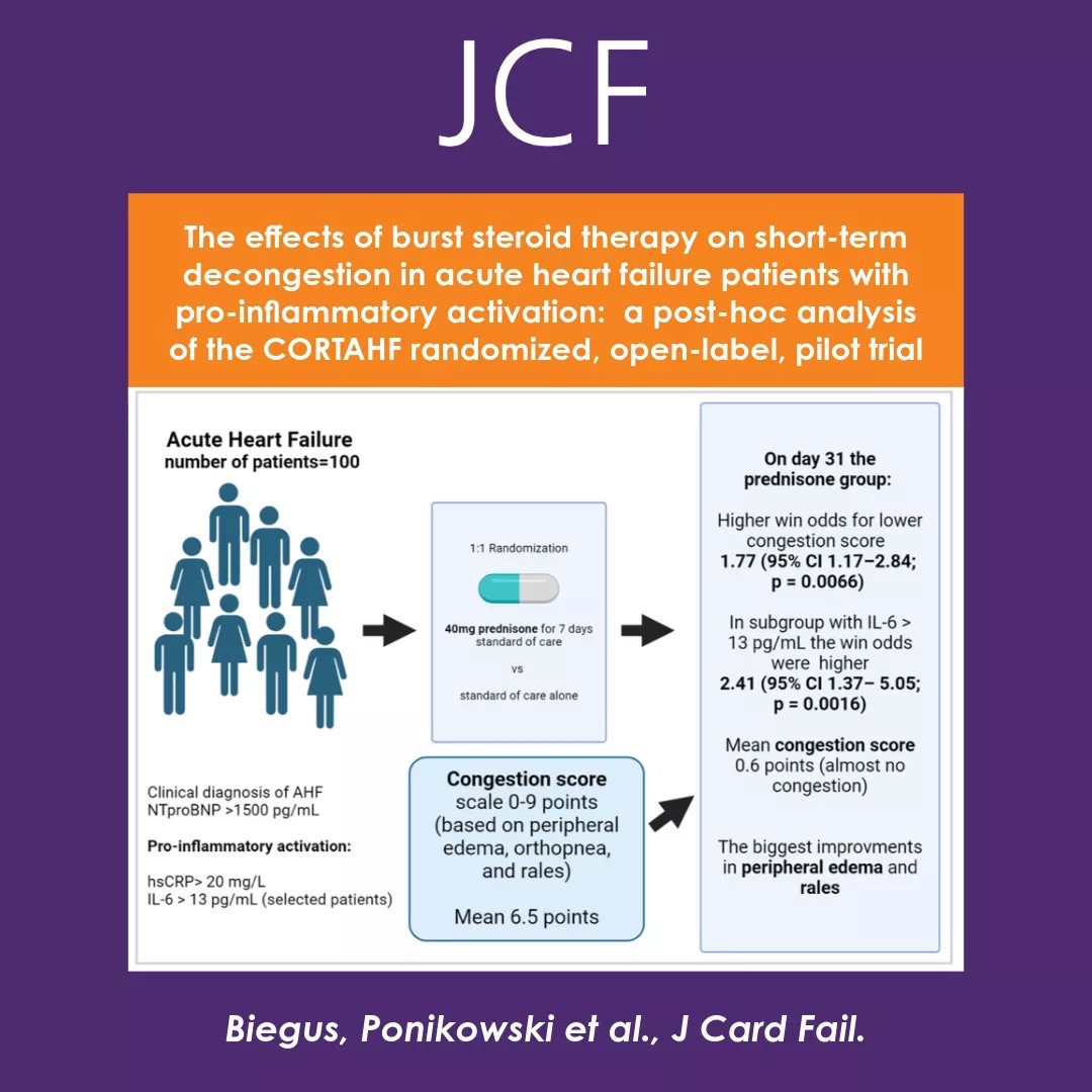 Journal of Cardiac Failure (@jcardfail) on Twitter photo 💥Will anti-inflam Rx be the next pillar in HF care?   
In this post-hoc analysis of the CORTAHF, steroid burst therapy was assoc w/improved signs & symptoms of congestion in pts with acute HF & inflam activation. 
Out Now in @jcardfail! #HFSA2024  
🔗bit.ly/3Y0l5yu 💥Will anti-inflam Rx be the next pillar in HF care?   
In this post-hoc analysis of the CORTAHF, steroid burst therapy was assoc w/improved signs & symptoms of congestion in pts with acute HF & inflam activation. 
Out Now in @jcardfail! #HFSA2024  
🔗bit.ly/3Y0l5yu