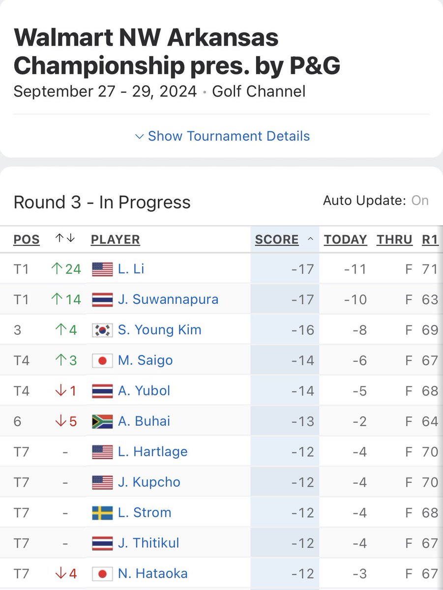 Elizabethtown’s Lauren Hartlage finishes in Top 10 in LPGA event!!!