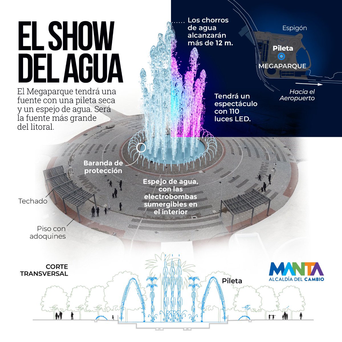 manta_alcaldia's tweet photo. La fuente del Megaparque será un espectáculo de agua danzando, que seguro estará en la galería favorita de tus fotos. 😉

@marcivaldivieso 🫶

#AlcaldíaDelCambio https://t.co/SHVy7NSuCY