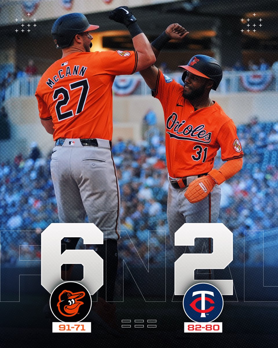 MLB (@mlb) on Twitter photo The <a href="/Orioles/">Baltimore Orioles</a> finish the regular season winning five of their last six games. The <a href="/Orioles/">Baltimore Orioles</a> finish the regular season winning five of their last six games.