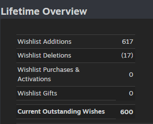 🎉Airport X-Ray Simulator has just reached 600! wishlists!
Thanks so much for everyones support! Join us soon for #SteamNextFest and wishlist to be notified when the #demo is released! ✈️🧳

store.steampowered.com/app/3079970/Ai…

#Indiedev #Indiegame #Gaming #Games #Steam #Indie #ShowMeSunday