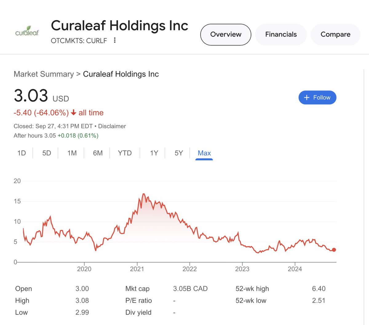 buntaBitch's tweet photo. @HenryLuMencken @peterawolf Stick to your “weed stock” investing and lay off twitter. https://t.co/CXYlDJZMmw