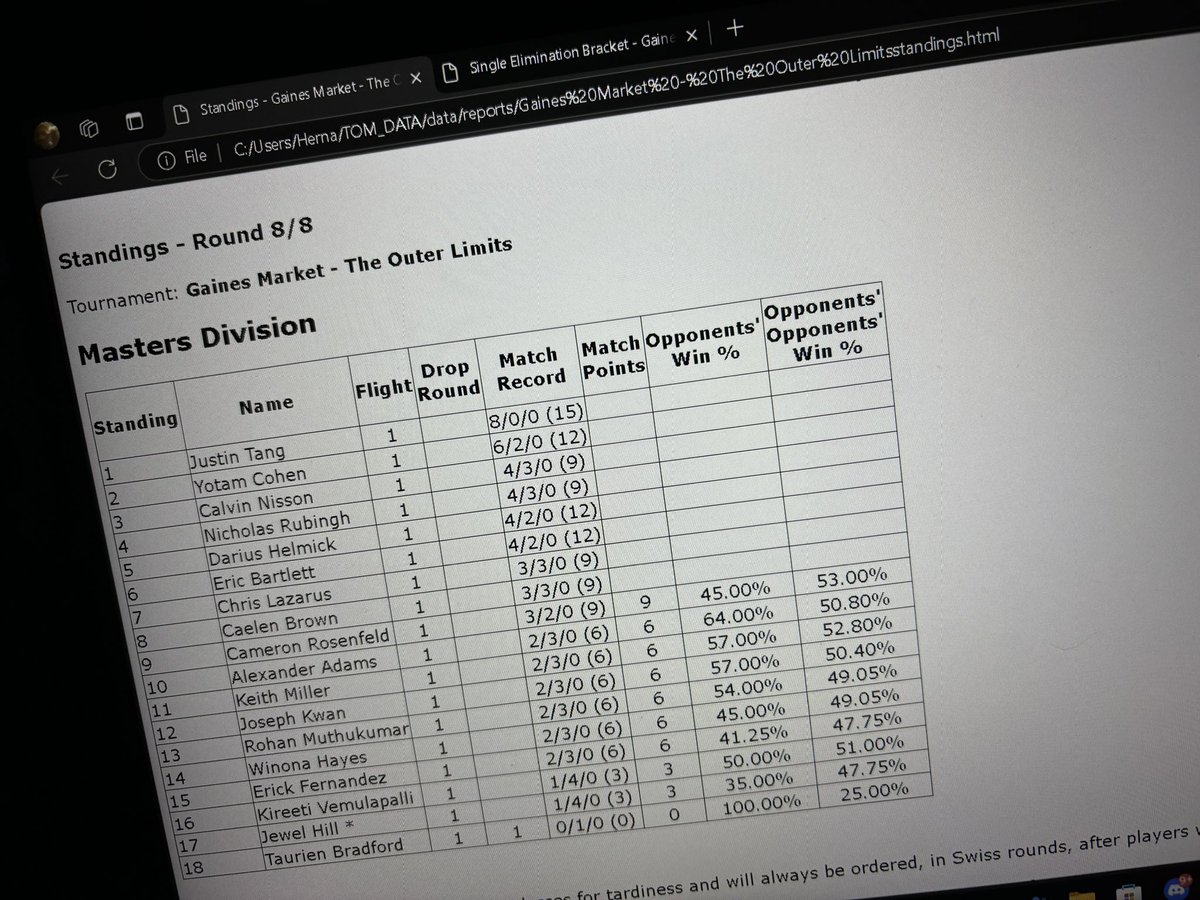 won another cup undefeated ! Thank you for team <a href="/BanVgc/">BanFox</a> <a href="/MarcoMarras18/">LuckyVGC</a>