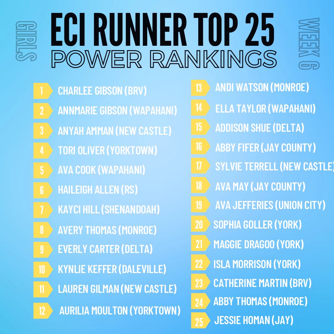 Week 6 Power Rankings Drop: