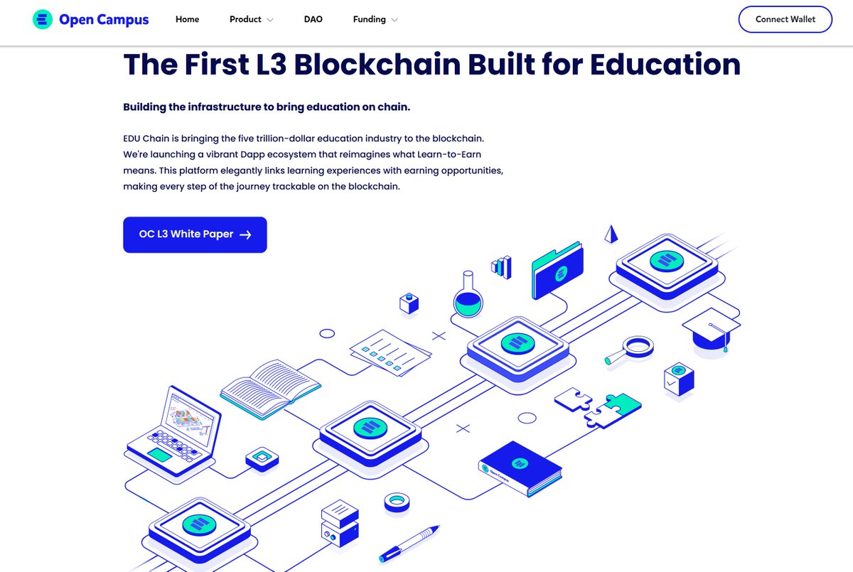 RagerrrYT's tweet photo. 🚨 CZ is BACK! 

🔹 He’s making big moves in the education sector, investing in @GiggleAcademy. 

🚀 Education projects, especially low-cap ones, have massive potential!

📚 @opencampus_xyz ($EDU) is the largest on-chain education platform, powered by a DAO, with support from Binance and a grant from Arbitrum.

💸 Market Cap: $176.8M – the leading project in education.