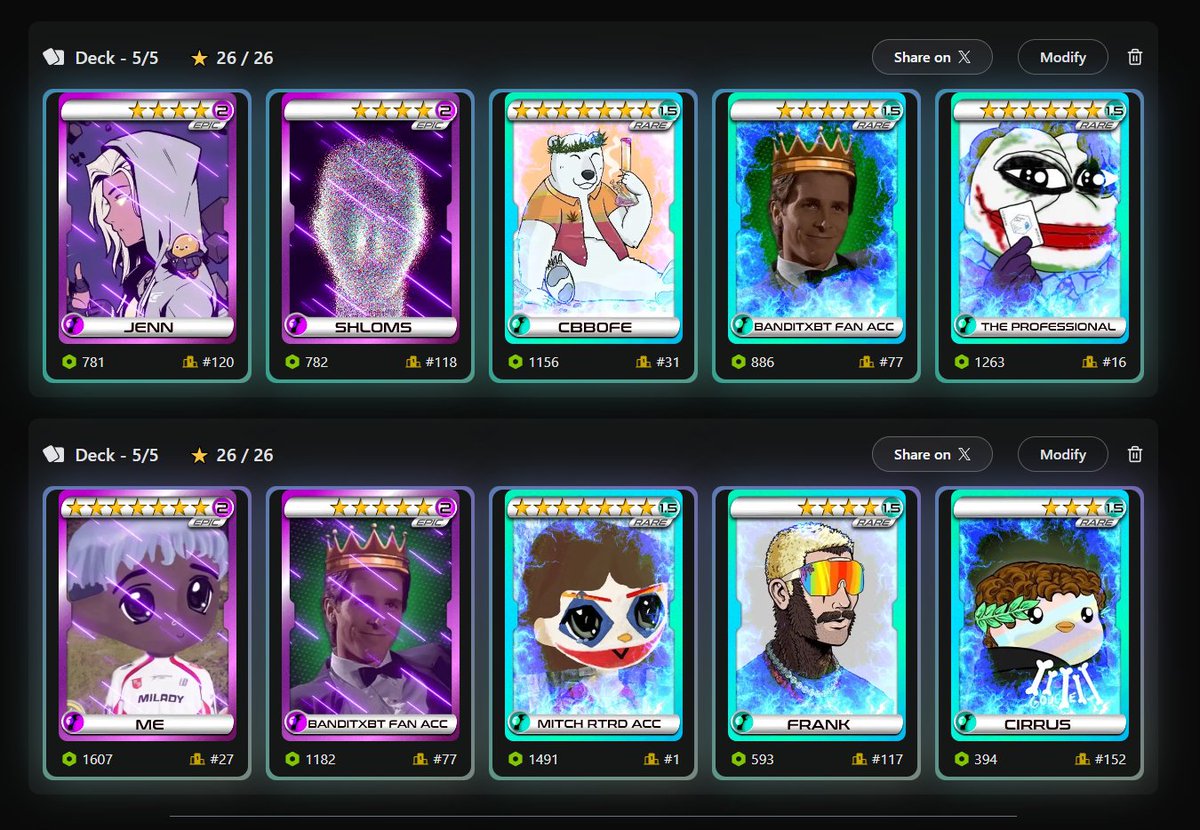 threexbt's tweet photo. Main Tourney 19 @fantasy_top_

🟡Gold Deck:  

📜Goal: Eth Rewards (.05 minimum x 6 cards)

Always my strongest deck I put in gold, using @mememe69696969, @banditxbt, and @idrawline always put me in the solid top 30, but betting on @frankdegods and @CirrusNFT on this one. https://t.co/57GhUiUrw5