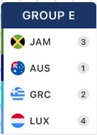 The <a href="/VGCVictoryRoad/">Victory Road VGC</a> World Cup draw took place and we've got a tough task ahead of us.
Good luck <a href="/vgcjamaica10/">VGCJAMAICA</a> <a href="/GreekVgc/">Greek VGC</a> and our Australian friends (whose twitter I couldnt find) 🤝🤝🤝