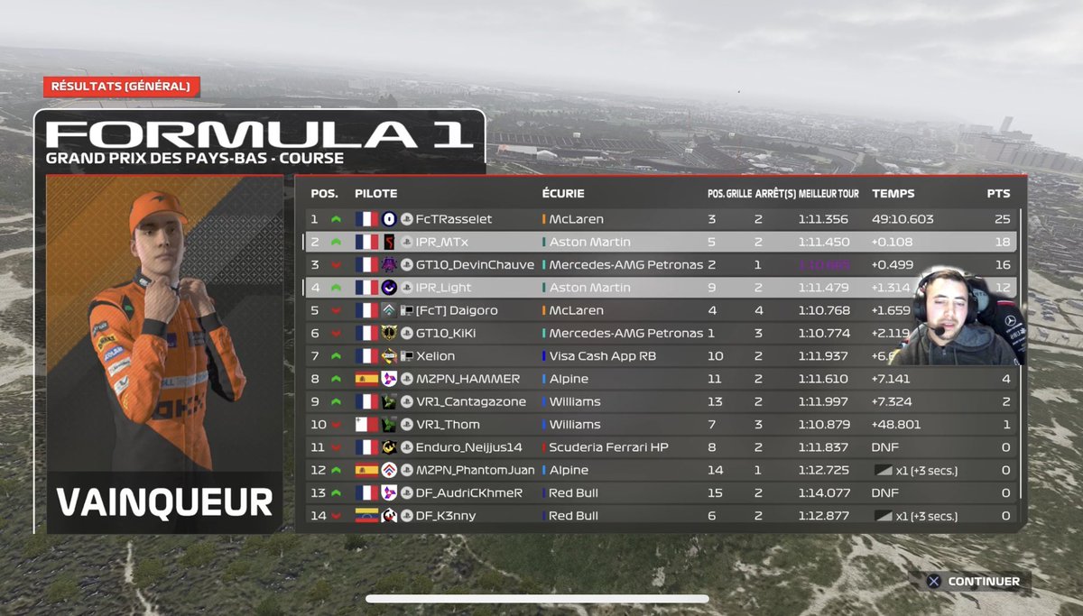 DFC interteam Zandvort <a href="/DF_Esport/">DF_E-sport</a> 🇳🇱 

Qualif potable. La course c’est bien passée avec une stratégie différente des autres. Bravo <a href="/Light3m9/">IPR_Light</a> pour ta magnifique P4💪🏻

Q : 5

R : 2 

Merci à RED pour son grand rôle pour obtenir ce résultat

@IPhoenixRacing