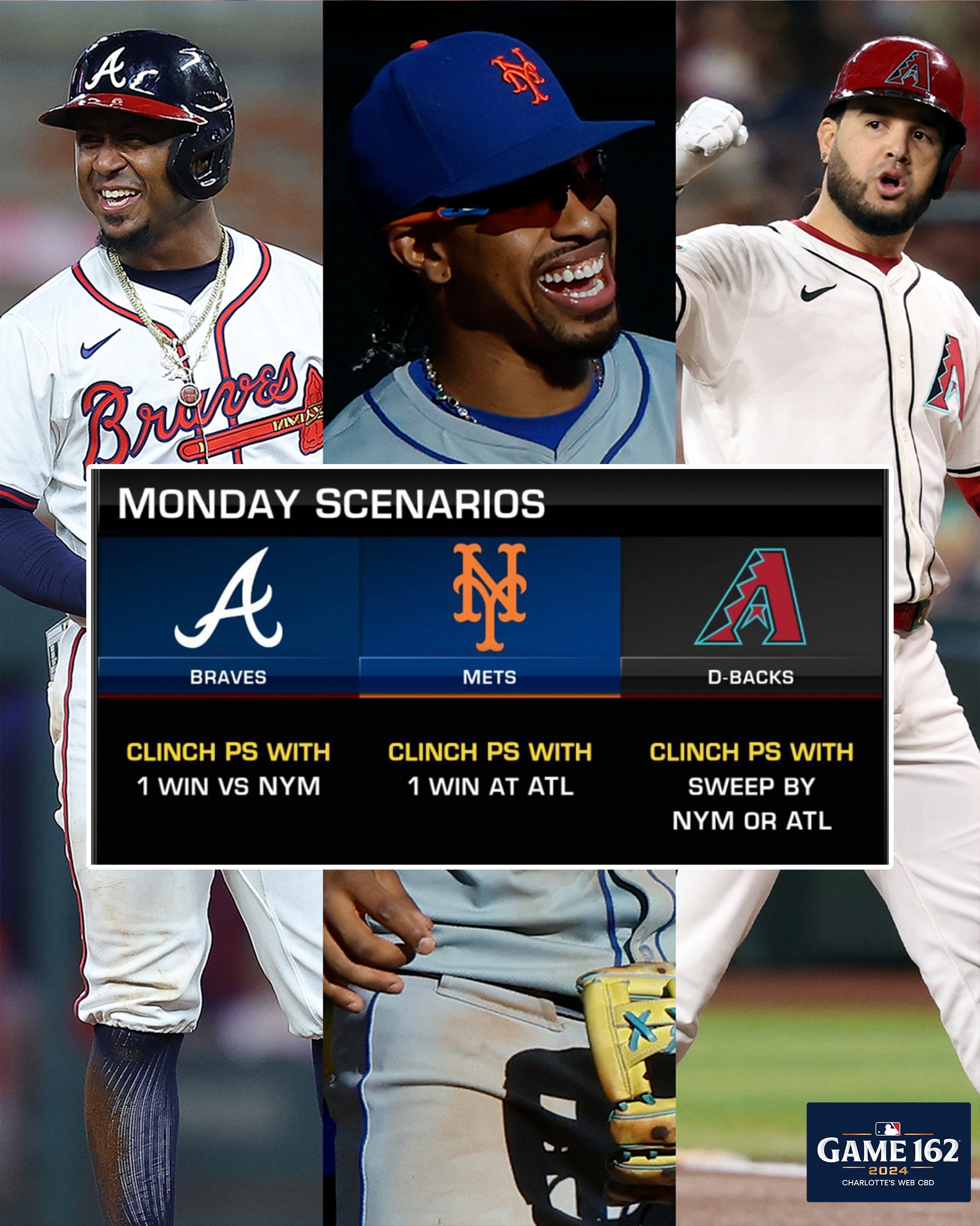 Monday Scenarios Braves clinch postseason with 1 win vs NYM Mets clinch postseason with 1 win at ATL D-backs clinch postseason with sweep by NYM or ATL Pictured: From left to right - Ozzie Albies wearing a white Braves jersey, Francisco Lindor wearing a gray Mets jersey, and Eugenio Suárez wearing a white D-backs jersey.