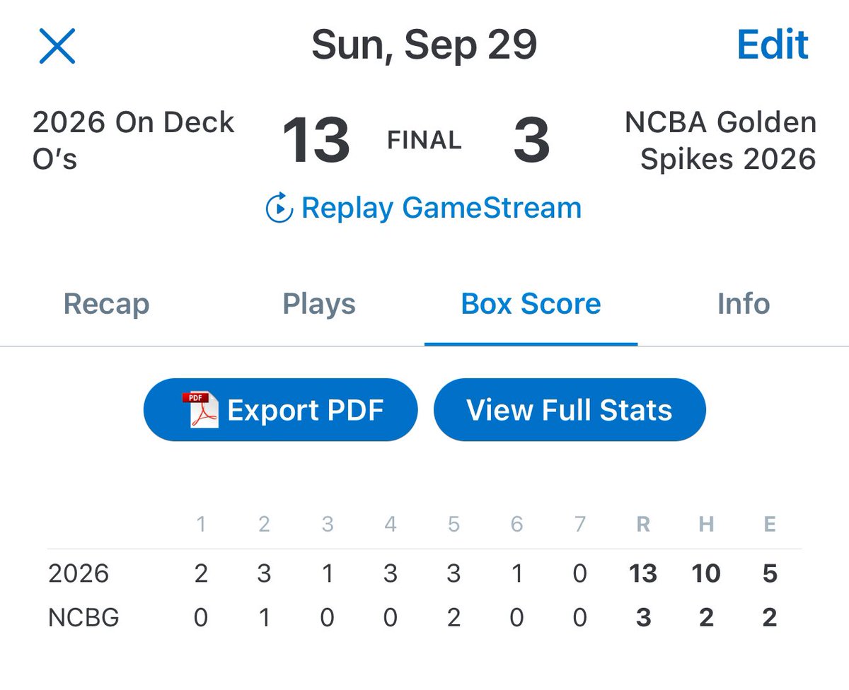 2026 O’s close out a four win w’kend <a href="/WingateBaseball/">Wingate Baseball</a> w/13-3 win. Caden Simpson 2-2, 3 rbi &amp; closes game w/ 2 scoreless IP.  Gabe Johnson 2-2, 2 rbi, Will Proffitt/Koa Mikeal w/ 2 rbi, Tommy Shaw 2-2. William Parker 5 IP, 2 h, 0 er, 5 k’s