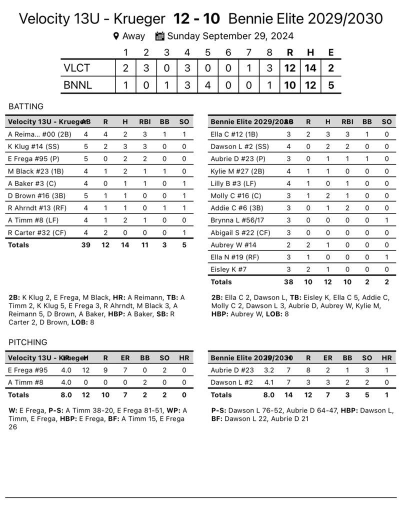 Velocity Softball tweet media
