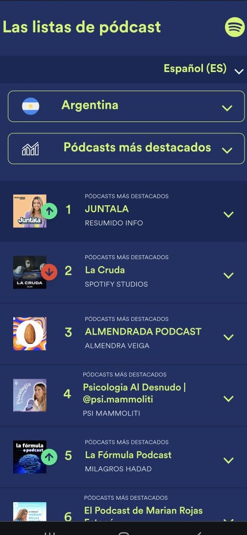 Hace una semana lanzamos JUNTALA 
con <a href="/Resumidoinfo/">Resumido.info</a> y <a href="/SpotifyARG/">Spotify Argentina</a> 

Un podcast de educación financiera que te da soluciones concretas para aplicar en tus finanzas apenas terminás de escuchar cada episodio. 

En 3 días lo convirtieron en el podcast más escuchado de la argentina.