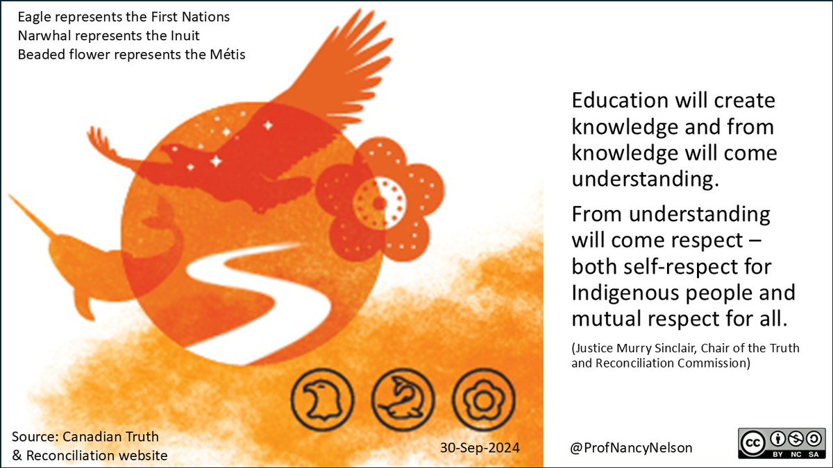 Today is Canada’s National Day for Truth and Reconciliation that honours the children who never returned home and survivors of residential schools, their families and their communities. If you’re in the classroom, please remind your students of the day’s importance ...