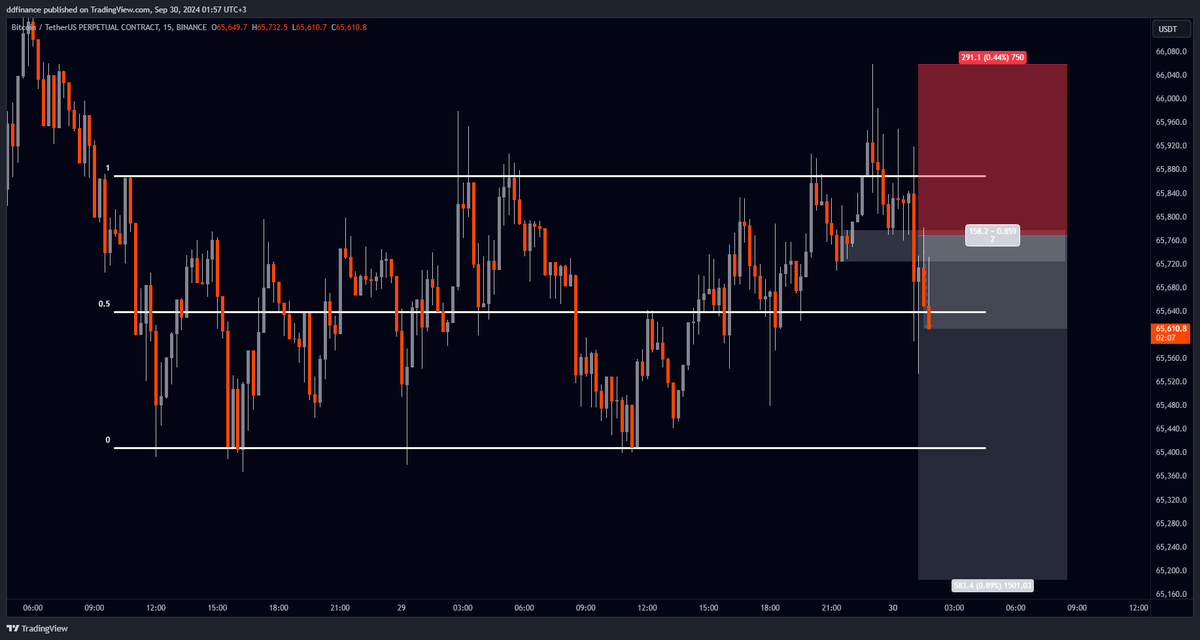 dd_finance's tweet photo. $BTC LTF

Selamlar, gece yaptığımız yayında kurguladığımız pozisyon anlık olarak bu durumda,

İşlemin kurgusunu yayında anlatmıştım, kutuyu kaybettikten sonra oluşturmuş olduğu supply alanı olan (ob) noktasına yaptığı geri çekilme ile birlikte işleme dahil oldum.

Stop seviyemi giriş seviyesine çekiyorum. Fiyat 2.kez EQ bölgesini ziyaret etti bu noktadan sonra yeniden giriş seviyeme gelmesi güçlülük göstergesi olacaktır.

Yayın daveti ve keyifli sohbet için teşekkürler. @TradeDivine 

Başarılar.