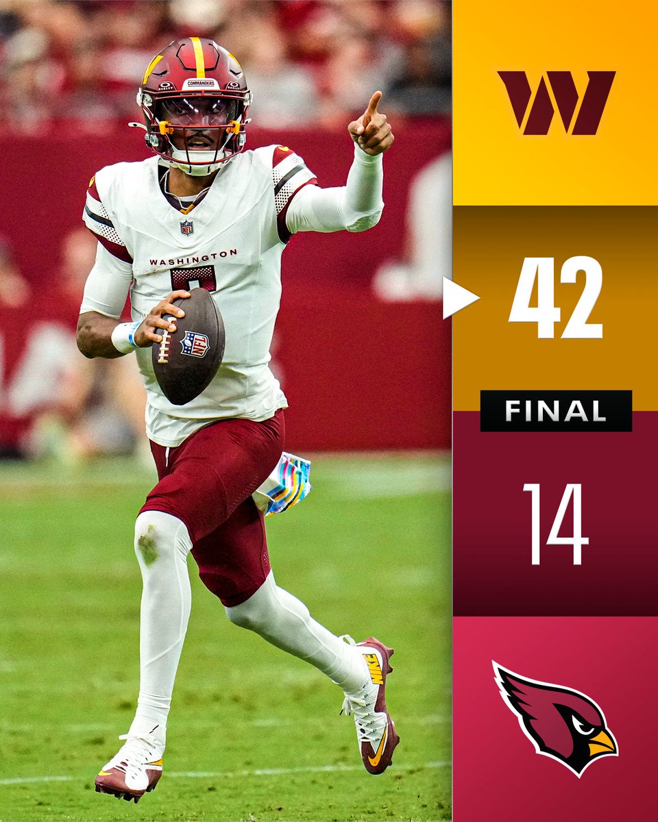 FINAL: <a href="/Commanders/">Washington Commanders</a> drop 42 points on the road to win their 3rd straight!