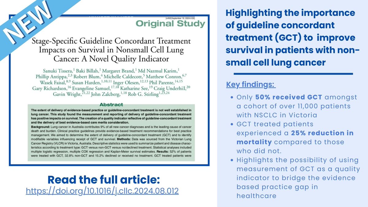 Congrats to our PhD student <a href="/sanukitissera/">Sanuki Tissera</a> and the team on their latest publication, emphasizing the critical role of guideline-concordant treatment in improving survival for patients with non-small cell lung cancer. Check out the full article: doi.org/10.1016/j.cllc…