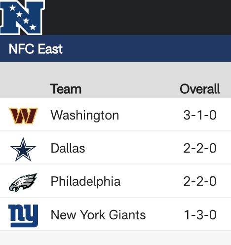 87ed's tweet photo. This just feels good! #RaiseHail @Commanders https://t.co/4nLw2qkdyc