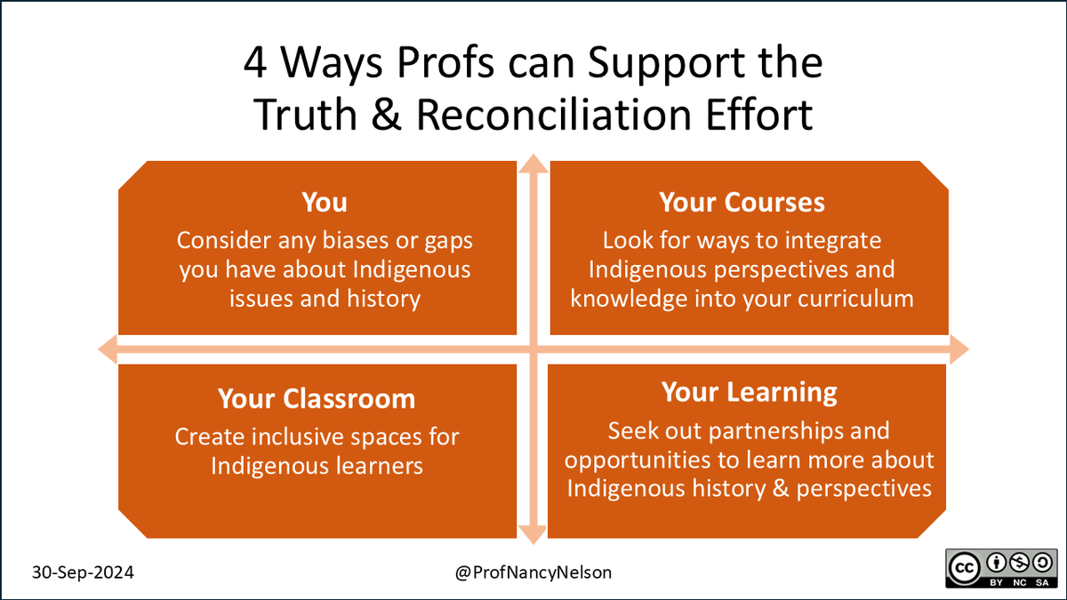 On this day of Truth &amp; Reconciliation we, as educators, need to recognize that we can and should be actively contributing to reconciliation efforts. Here are a few ways that you can help …