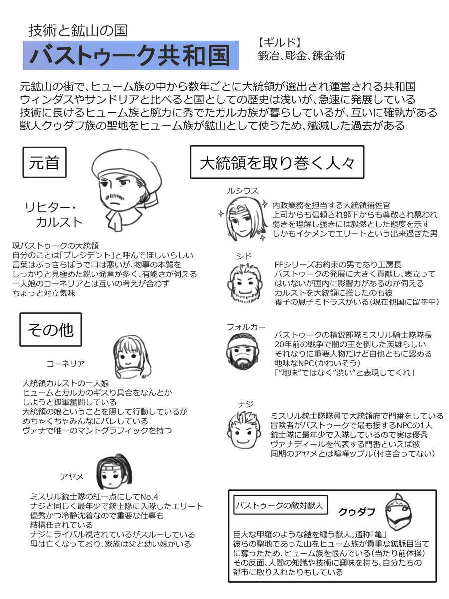 saku_FF11's tweet photo. 以前描いたFF11の開始国紹介また載せておきます
まずは開始国で色んなサブクエストを受けたり、その国専用のミッションをこなしながらレベル上げをしてストーリーを進めていく形になります

11アラレイド来る前にどんな雰囲気のゲームなのかちらっと見ておきたいな～という方は参考にしていただければ https://t.co/zGabRoU9Ja