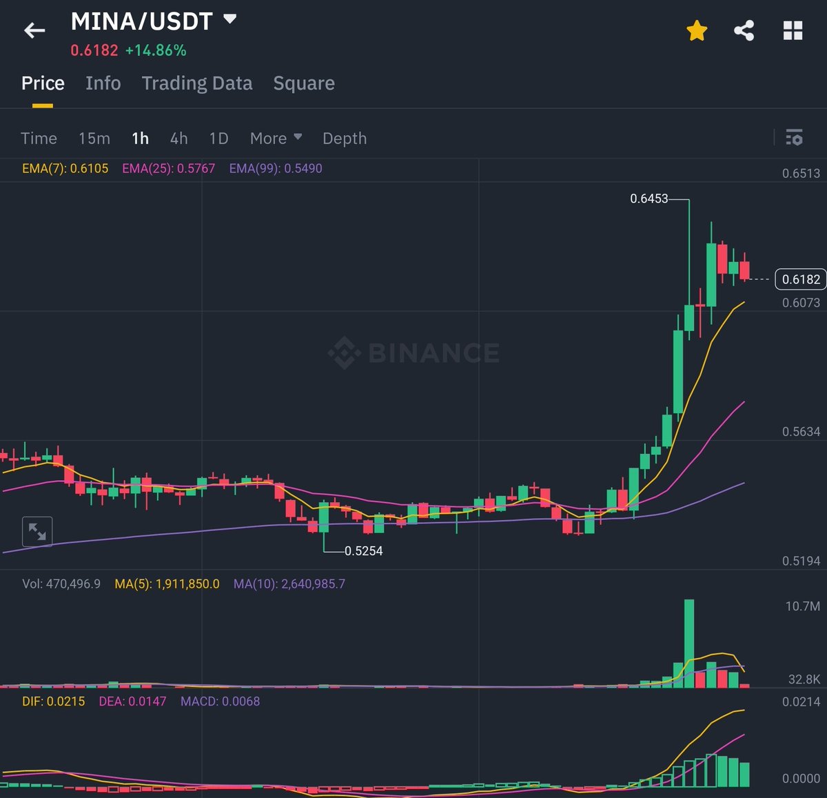 vrwhale's tweet image. $MINA Super Bullish 🔥🚀

#minaprotocol
