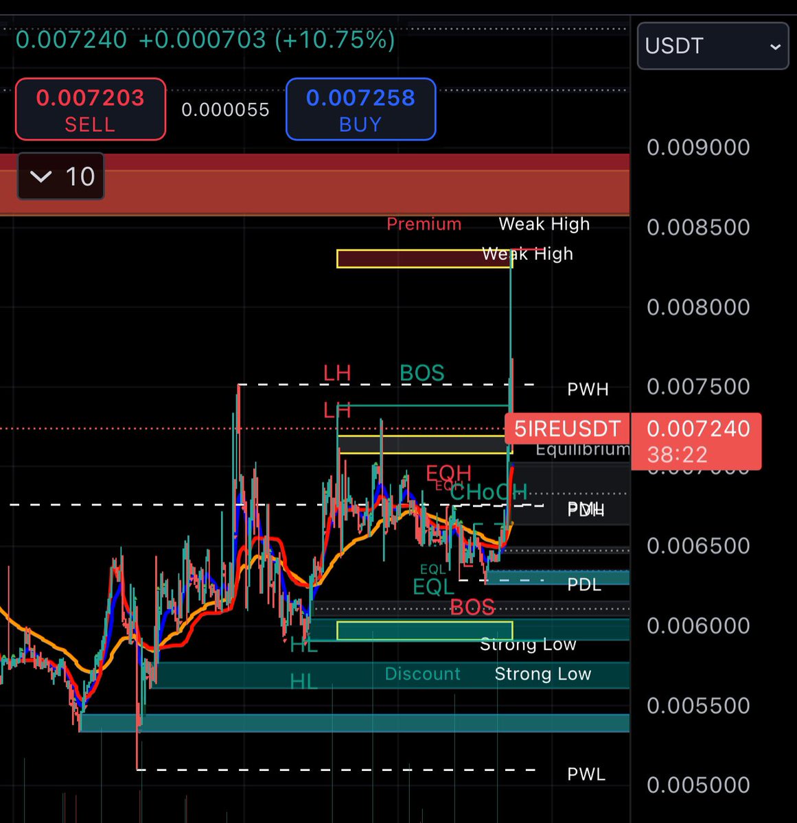 YMCRYPTOWORLD's tweet image. 👀 $5IRE 🔥🔥🔥 x 50 soon 🔥🔥🔥