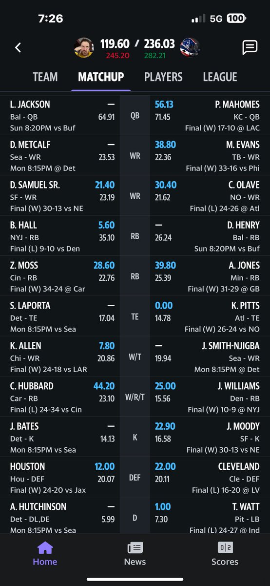 NicoGoBlue's tweet image. Derrick Henry Paradox🥴
#FantasyFootballProblems