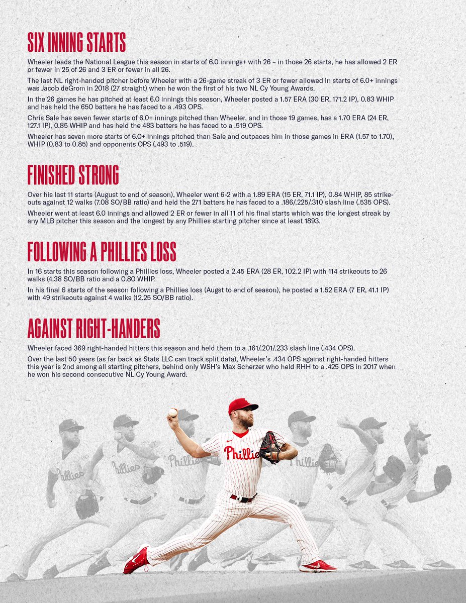Zack Wheeler’s 2024 Cy Young Award Resume.