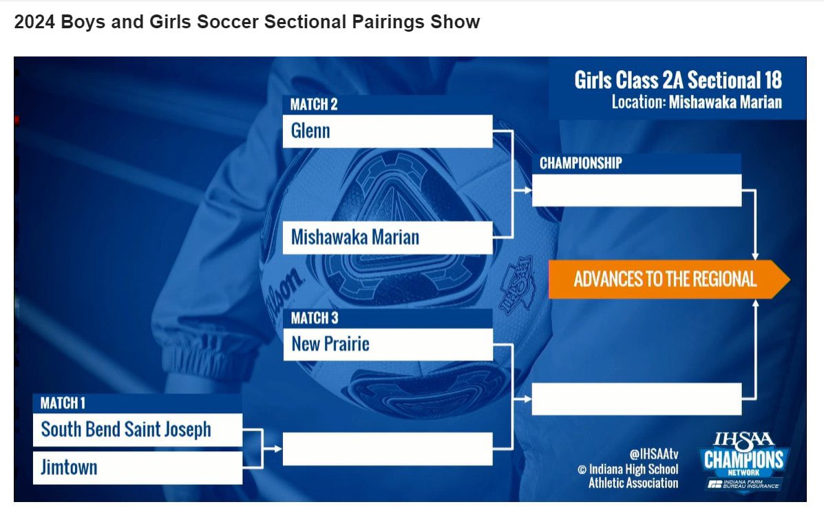 Good luck to <a href="/SJ_BoysSoccer/">Saint Joseph Huskies Soccer</a> and <a href="/SJGSoccer/">SJ Girls Soccer</a> in Sectionals!