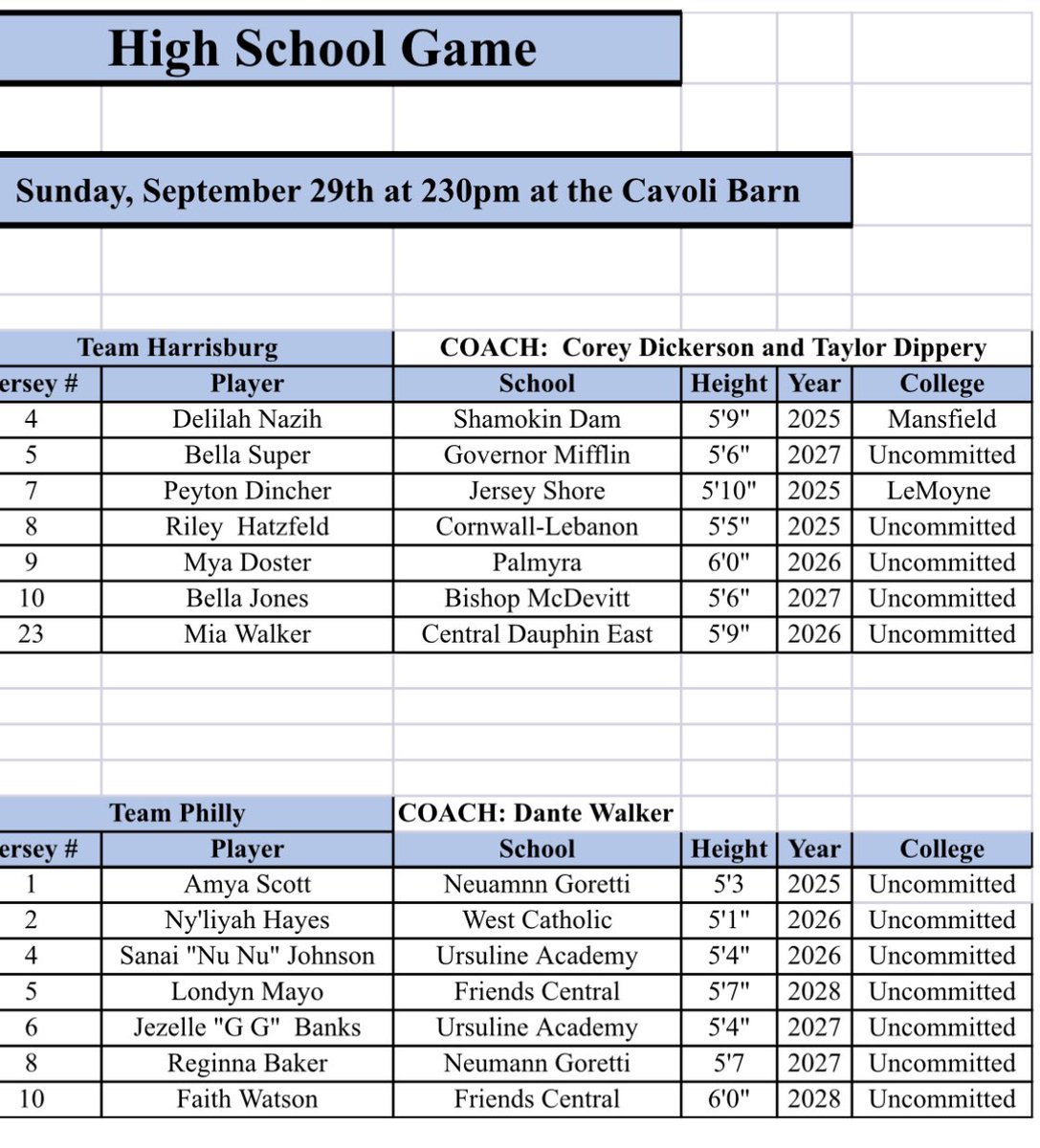 Battle in the Barn 6 Results: Team Harrisburg MS Champs and Team
Philadelphia HS Champs