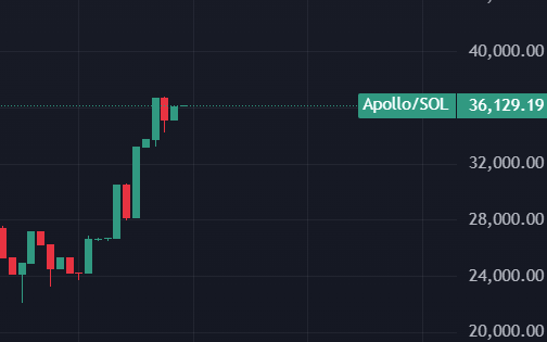 Wolf Of Pumps tweet media