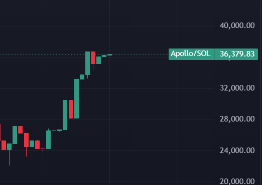 Apollo tweet media