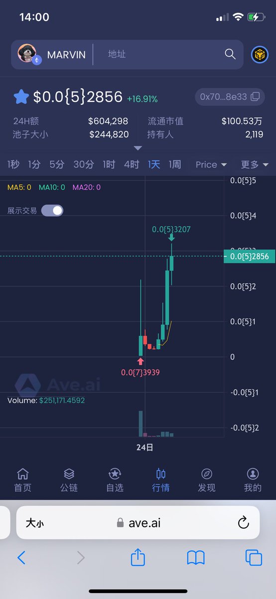 我告诉你 你以为我在蹭你？舔你？呵呵。持续建设中….